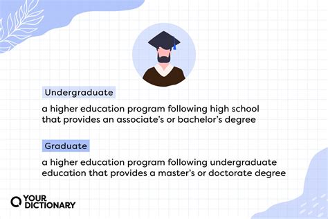 What Is Undergraduate Degree
